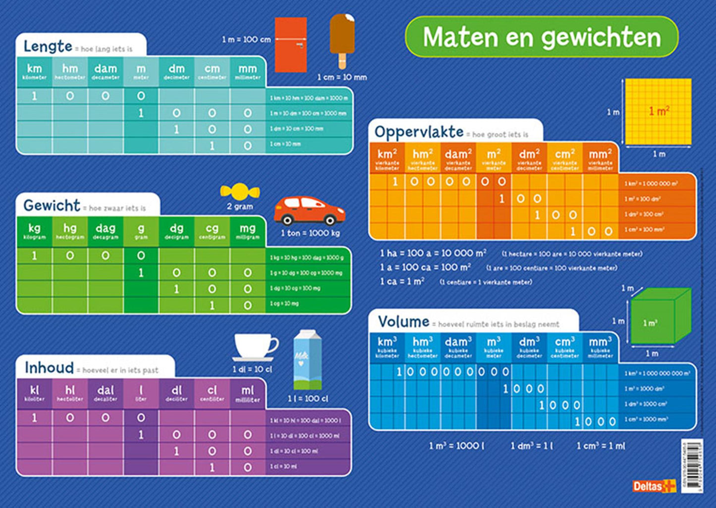 Tailles et poids de fondateur éducatif deltas