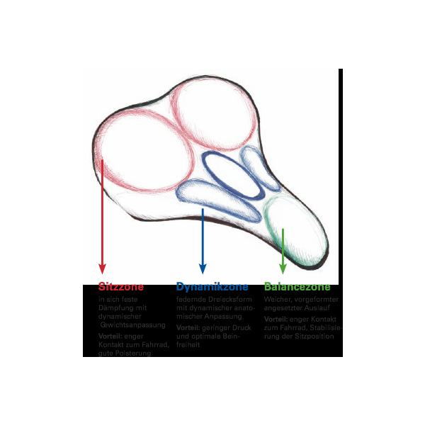 Selle Wittkop Twin Medicus 3.0 gel de randonnée urbaine