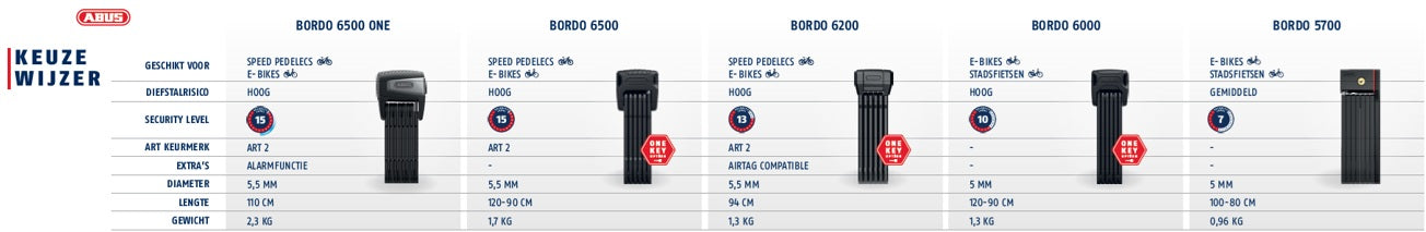 Guide de sélection Abus pos serrure pliante 15x99cm