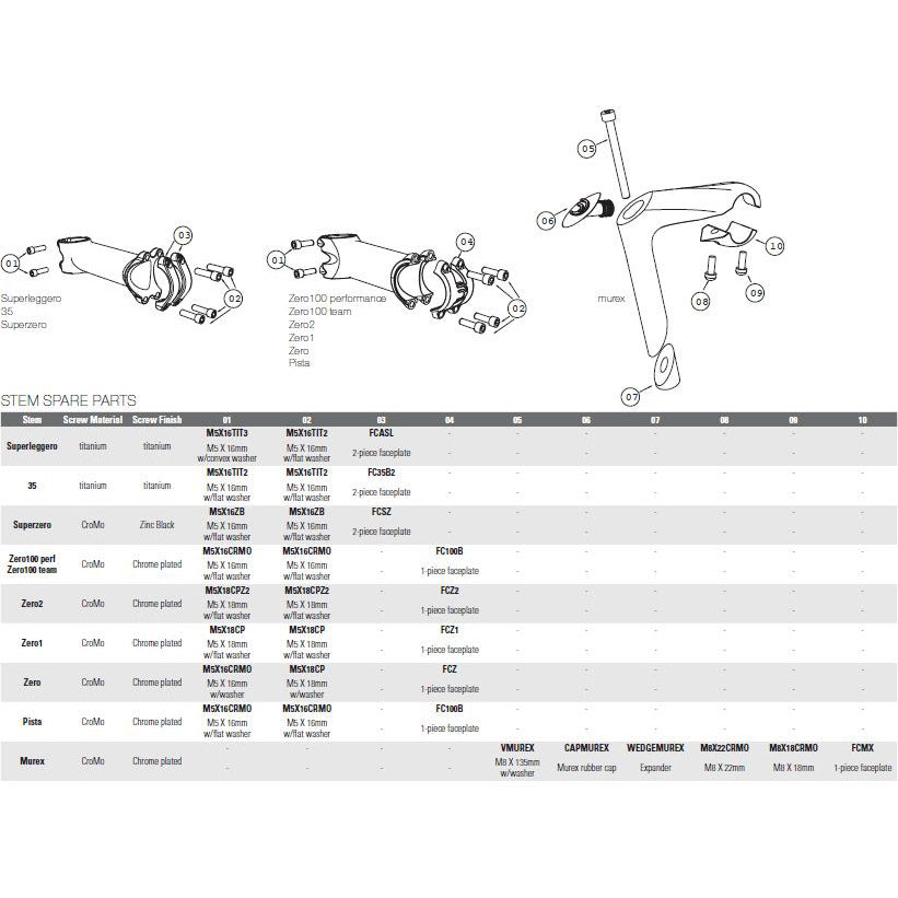 Deda tige Murex HPS 120 mm argent polonais