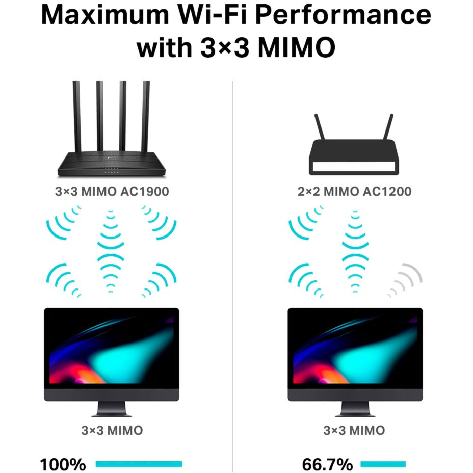 TP-Link Archer C80 Routeur Wi-Fi sans fil MU-MIMO AC1900