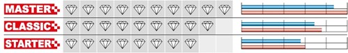 Carat perceuse diamant laser béton classique ø61x400xm30 - ec06140050