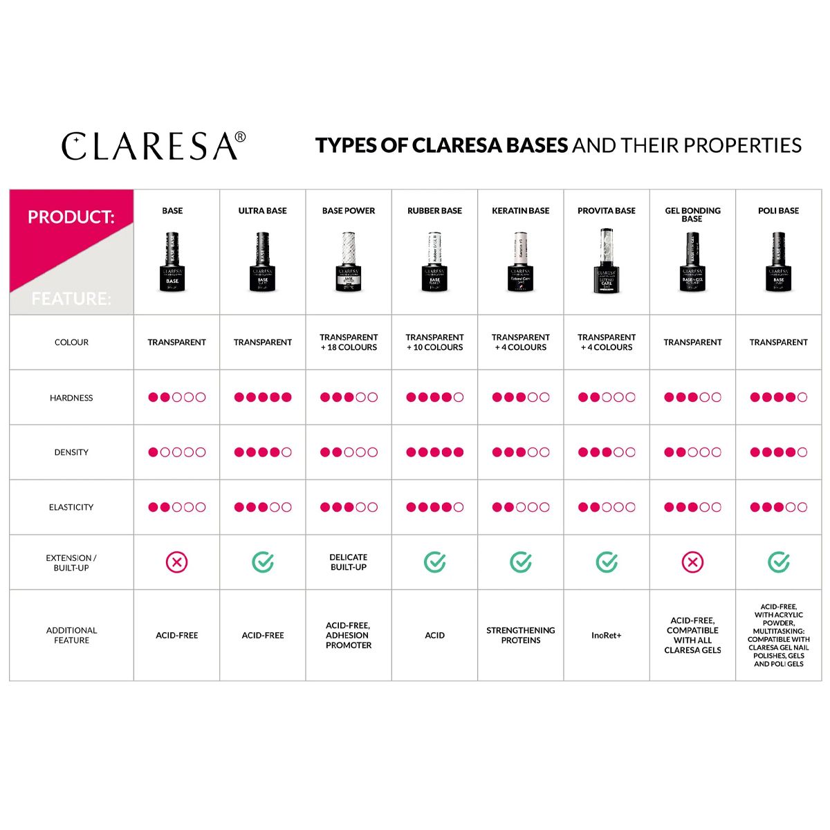 Claresa Basoat Poli 5ml