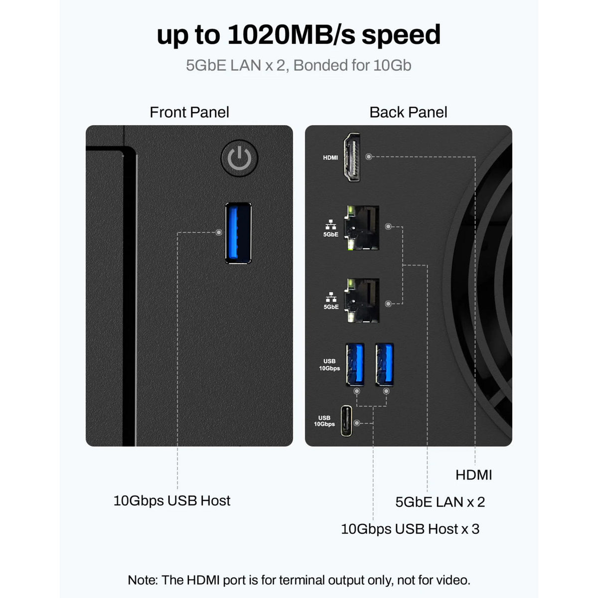 Terramaster f2-425 plus nas (blanc, 2x 5GBe, HDMI, USB)