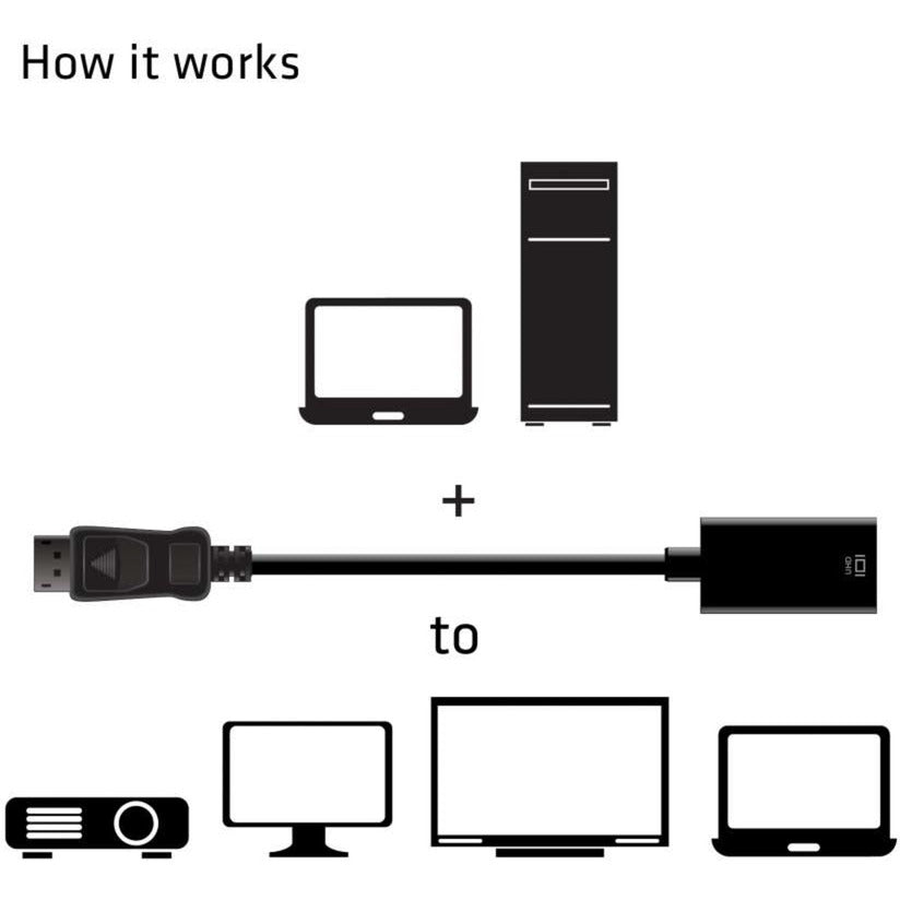 Club 3D DisplayPort 1.4 à HDMI 2.0b HDR Adaptateur actif