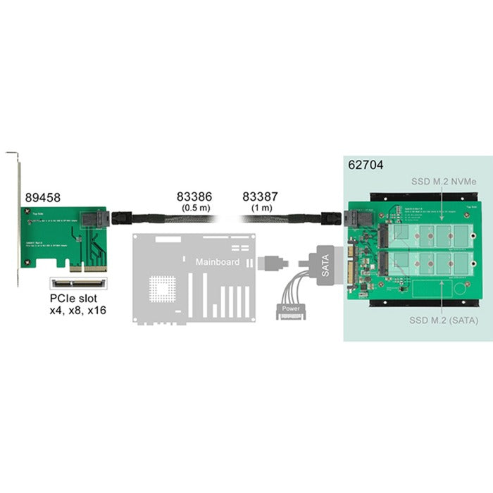 Convertisseur Dellock SATA 22 broches SFF-8643