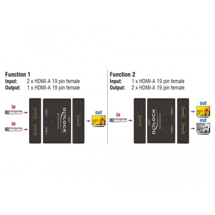 Dellock HDMI 2 1 Switch Bidirectional 4K 60 Hz