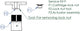 Kit de service Contec Kit Drop-A-Gogo F