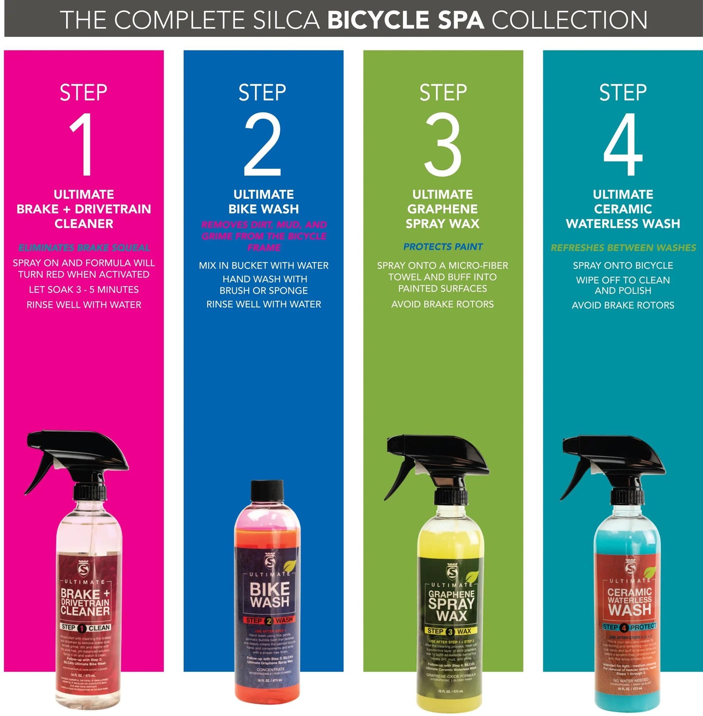 Kit spa coffret Silca Bike Care set