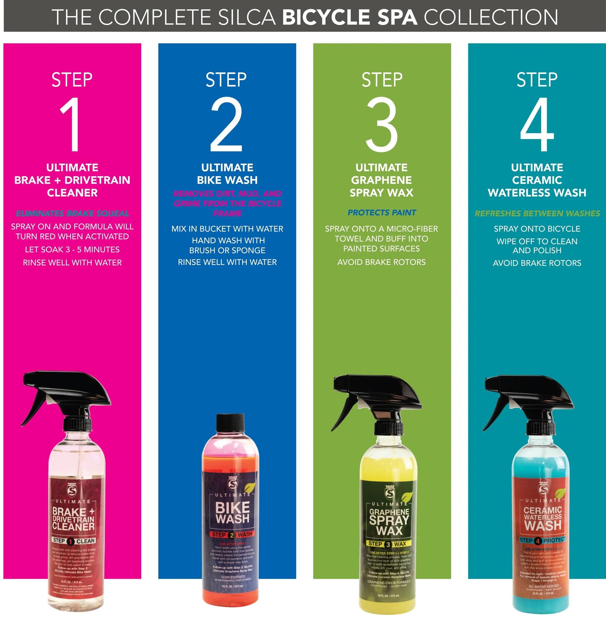 Kit spa coffret Silca Bike Care set