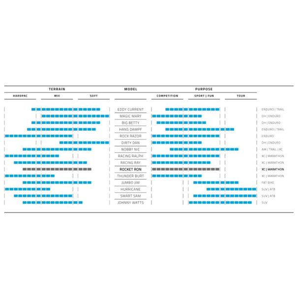 Rocket Ron pli 29 x 2,25 (57-622) noir