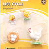 Cycle de vie cycplus haan play saut