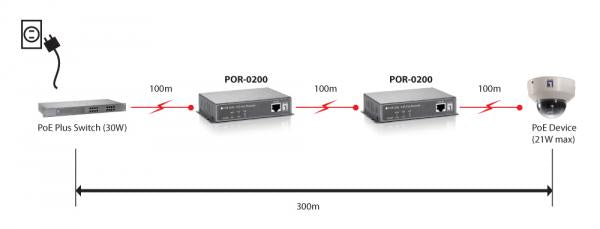 Niveau de niveau de niveau de niveau POR-0200 Réseau Fast Ethernet, 2x FE, Poe-Plus 802.3at, 200m