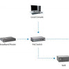Niveau de niveau LIVEALONE FCS-3065 CAMERIE DU NETTOWN DOME CIXÉE 5 mégapixels POE 802.3af WDR