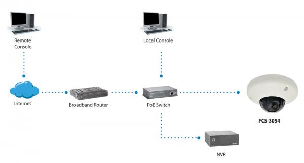 Niveau de niveau LIVEALONE FCS-3065 CAMERIE DU NETTOWN DOME CIXÉE 5 mégapixels POE 802.3af WDR