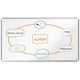 Tableau blanc nobo premium plus blanc