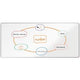 Tableau blanc nobo premium plus 1915164