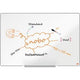 Tableau blanc Imp nobo ression pro 1915402