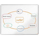Tableau blanc nobo premium plus 1915147