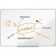 Tableau blanc Imp nobo ression pro 1915395
