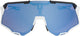 Lunettes dynamiques
