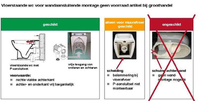 Kit de raccordement Geberit siphon de WC sur pied horizontal