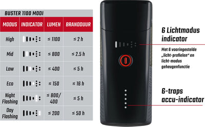 Phare Sigma Buster 1100 LED support de vis - batterie Li-ion USB