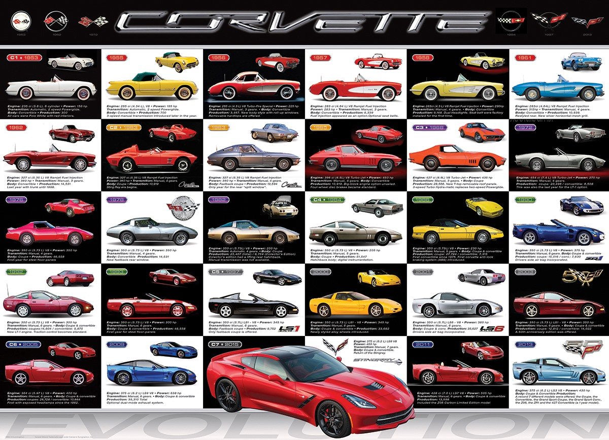 Puzzle Eurographics - évolution de la corvette - 1000 pièces