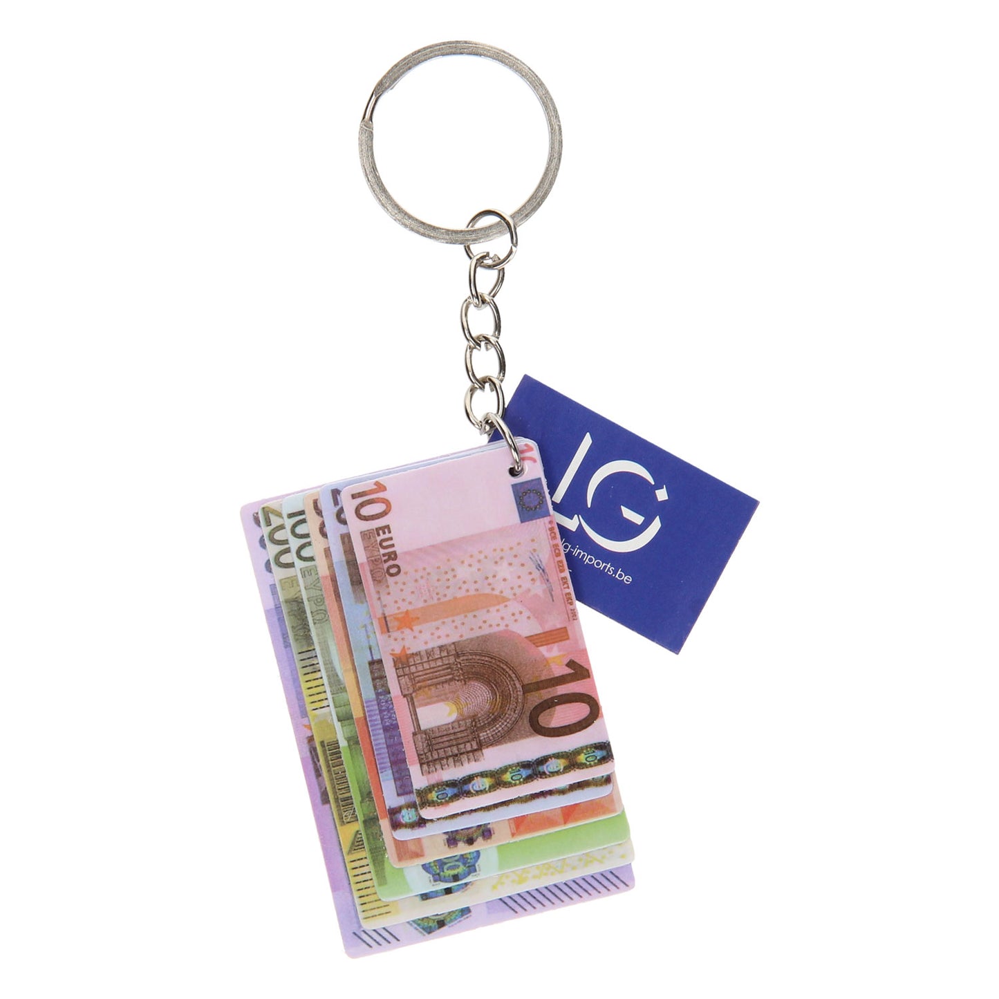 Notes clés de Ring Euro