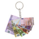 Notes clés de Ring Euro