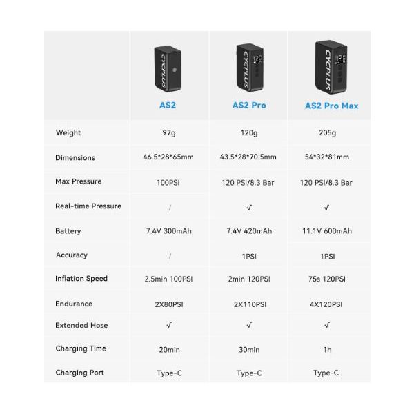 Pompe de batterie électrique cycplus as2 cube max noir