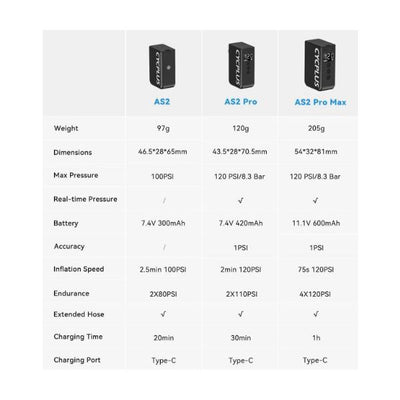 Pompe de batterie électrique cycplus as2 cube max noir