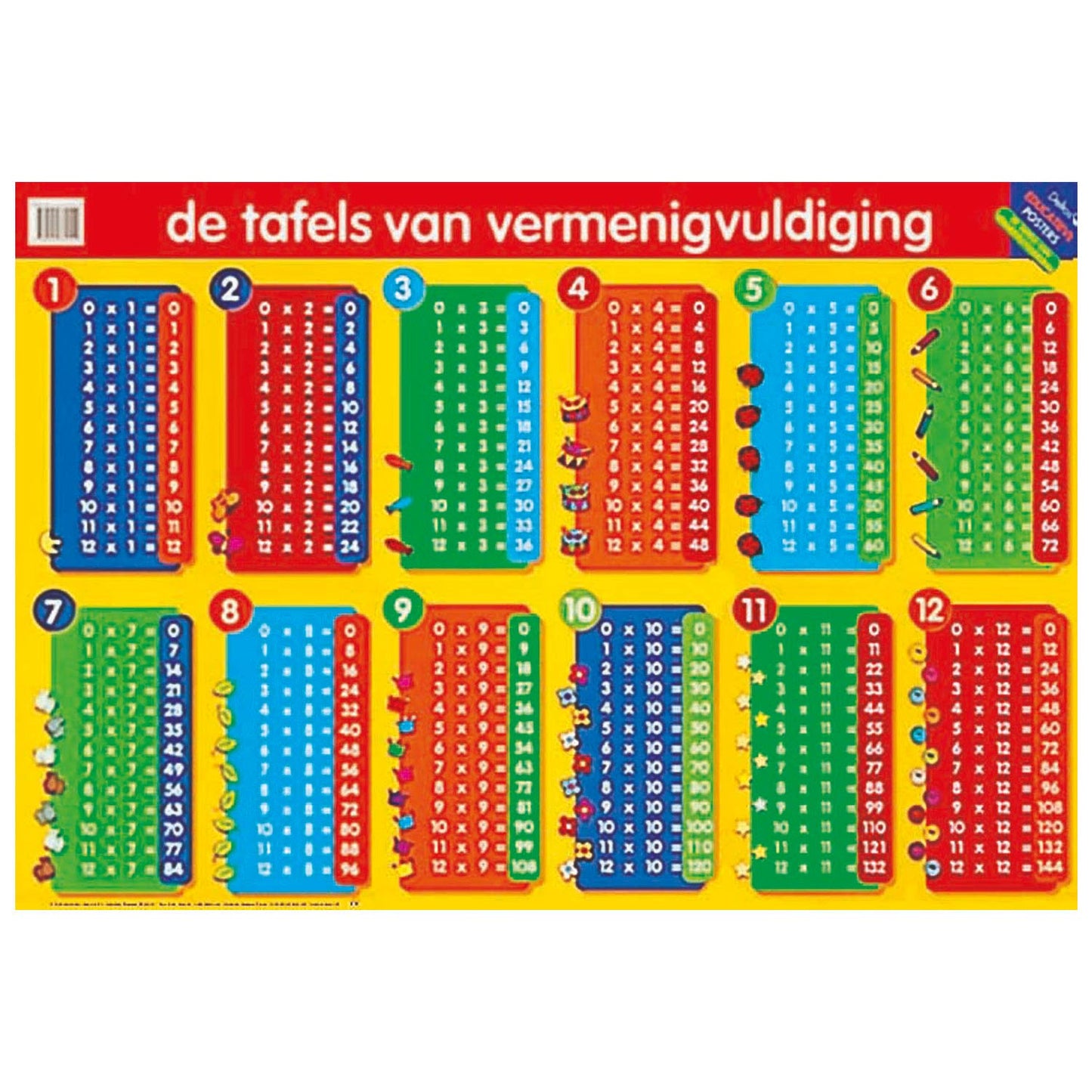 Affiche éducative deltas les tableaux de multiplication