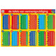 Affiche éducative deltas les tableaux de multiplication