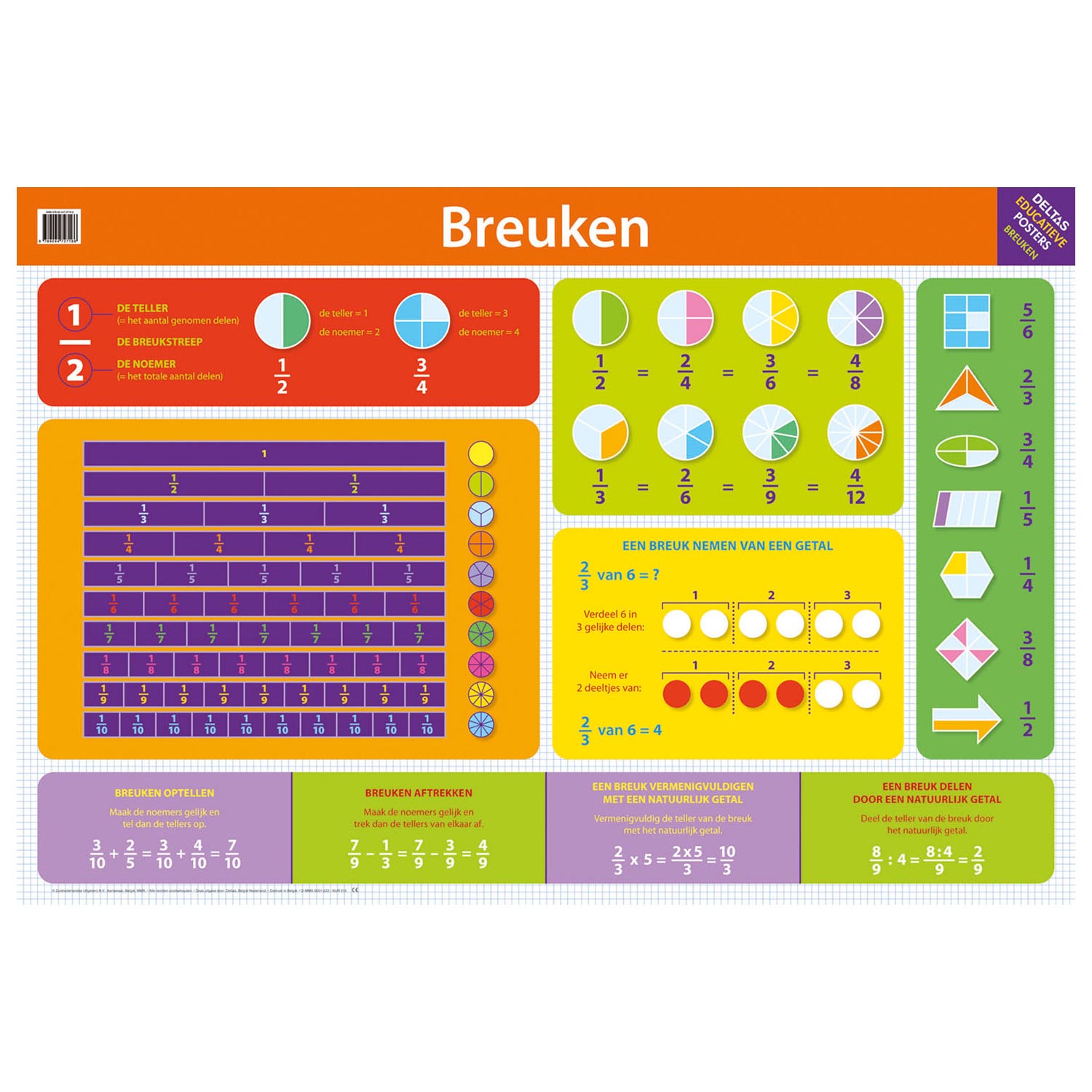 Fractures de l'affiche éducative deltas
