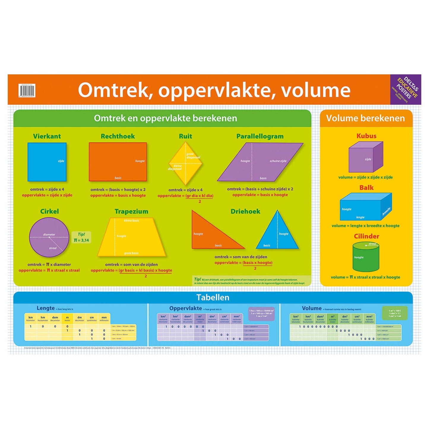 Deltas Poster éducative circonférence, surface, volume