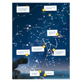 Guide d'observation des étoiles des Deltas simplement expliqué - afbeelding 5