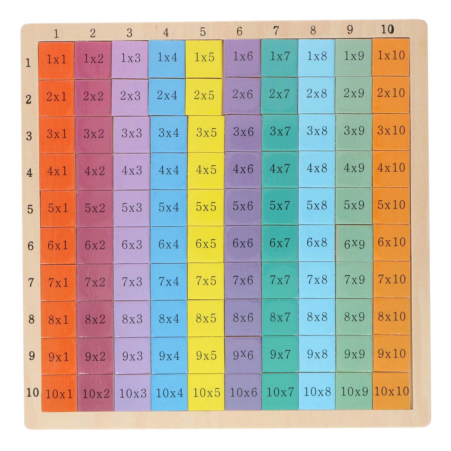 tables de carte de calcul