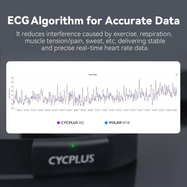 Moniteur de fréquence cardiaque Cyclplus h2 (sangle pectorale)