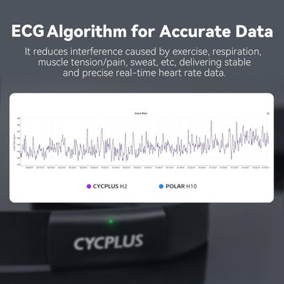 Moniteur de fréquence cardiaque Cyclplus h2 (sangle pectorale)