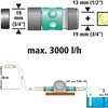 Wolfcraft Wolfcraft Pump Drill - 3000 L U S = 8 mm 2200000