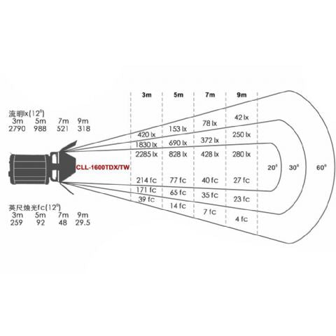 Falcon Eyes Lampe Spot LED Bicolore Dimmable CLL-1600TDX ​​​​sur 230V