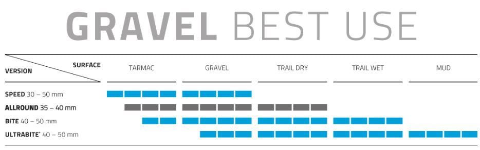 Bande de pliage Schwalbe G-one Allround DD Raceguard 27,5 x 2,25 57-584 mm-noir avec réflexion
