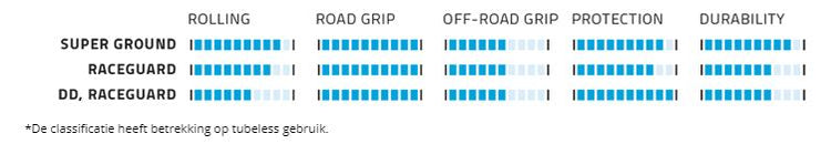 Bande de pliage Schwalbe G-one Allround DD Raceguard 27,5 x 2,25 57-584 mm-noir avec réflexion