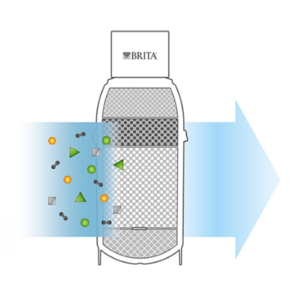 Brita Brita Mypure P1 Filtre d'eau
