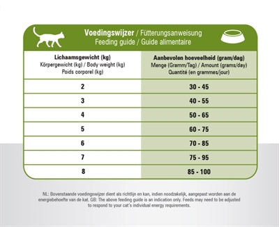 Prince chat vital soins adultes hypoallergéniques