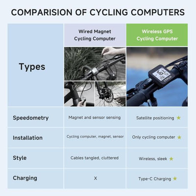 Ordinateur de vélo Cyclplus g1 gps
