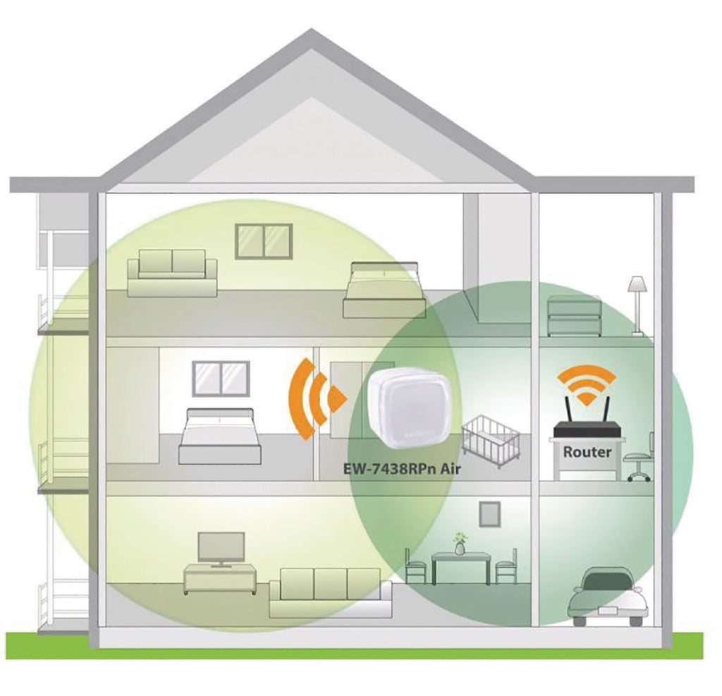 Edimax Edimax EW-7438RPN Air Wireless Single Wlan Wit Wit