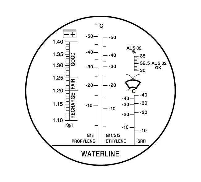 SW Stahl Refractomètre SW Steel 21550L