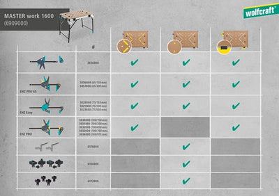 Table de travail Wolfcraft | chef-d'œuvre 1600 | 1 pièce - 6909000